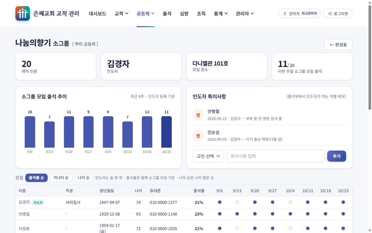 소그룹