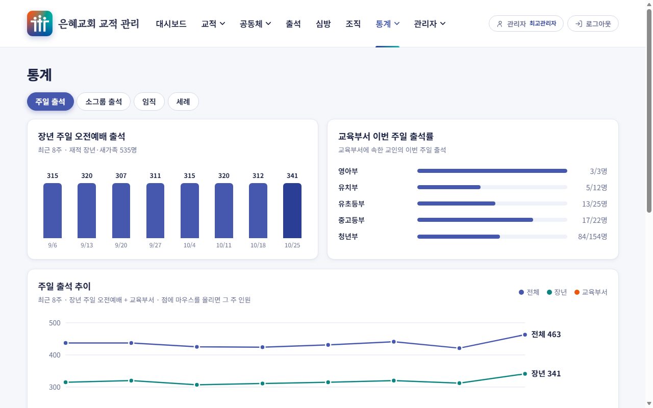 통계